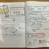 Regional SCRUM Gathering Tokyo (RSGT) 2020に参加してきました。(Day 1)