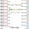 週間まとめ・自動売買ソフト『Sugar (しゅがー) Ver9.03』＠ 今週の利益は『１万５,５０４円』でした(*^^*)