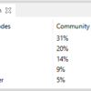 KNIME 3.2 の新機能を試す (1) - Workflow Coach