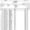 (訂正)第２３回全日本クロスカントリー名寄大会 男子結果