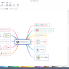 マインドマップフリーソフト-MindMaster V7.0登場～