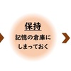 ワーキングメモリと発達障害