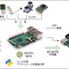 電子工作プロトタイピングのソフトウェアアーキテクチャについて
