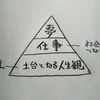 「人生観」「仕事」「夢」のピラミッド