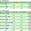 保有銘柄について(2022年9月2日)