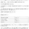 Kyash　連携銀行口座入金が初めてで1回2万円以上入金した先着5,000名対象　利用額に応じて最高2,000円相当ポイント付与！