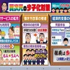 少子化 若い人 これからどうなるか？（個人的な考え）