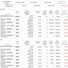 ＋８６３万円　資産公開　2023.1.28
