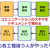  アジャイルサムライ読書会 横浜道場 特別編First でワークショップを行いました