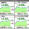 2022.3.23（水）S高S安 開示まとめ・値上がり値下がりランキング