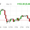 2022年3月26のETF