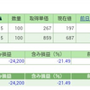 3月4日終値の持株