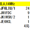 2019 大都市コンテスト結果発表