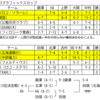 2024アルゴ杯結果