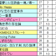 7 1更新 デレステ 親指勢によるクリア フルコン難易度表 何事も気から 7 1更新 デレステ 親指勢によるクリア フルコン難易度表 何事も気から