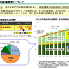 有機農家を育てる（４） 有機農家30万人化をどうするのだ