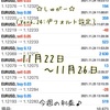  ☆11月22日～11月26日☆週間報告(*'▽')/ １万６７３円 ＠自動売買ソフト『しゅがー』