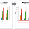 Python マルチインデックスの棒グラフの横軸２段表示