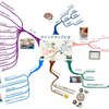 【MindMap】iPadを使ってマインドマップおすすめの書き方　コツと効果