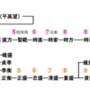 【論稿】代数論：世代推定の試み① ー桓武平氏嫡流から北条・長崎氏までー