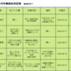 電子工作作業報告書管理アプリその50