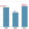 まゆちゃんをBIG FIVEで他己分析