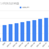 2021年9月のメキシコペソの利益は3,593円でした