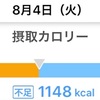 TOEIC・・・。猛暑です。