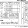 障害者手帳のメリットデメリット