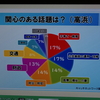 住民監査 - 市議会選挙を体験して