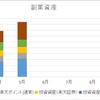 リンタの２０２０年５月の副業資産公開！