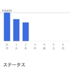 2021年6月第1週