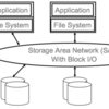iSCSIってネットワーク？ストレージ？(1)