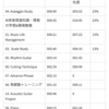 音楽生活週次レビュー 03 : 1/11~17