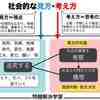 ９７　「社会的な⾒⽅・考え⽅」について