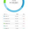 【42日目】wealthnavi【週末の大暴落】