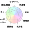 エニアグラム診断が超ムズい！（なかなか普及しない理由）