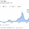 新型コロナの話が出てきてから2021年6月末ごろまで