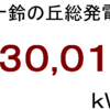 ２０１９年７月分発電量