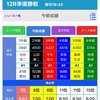 鳴門大渦大賞〜5日目12R準優勝戦〜