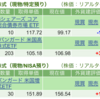 保有銘柄について(2023年4月24日)