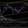 12月1日　日曜チャート分析