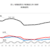 【転職】日本の転職事情②【体験談】