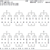 三戸杯（中学校の部）