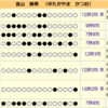 33勝基準前史―３場所基準以前