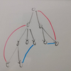 二重連結性とlowlinkの話