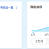 積立NISA 資産状況 2021年10月上旬（5ヶ月目）