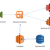 Amazon Connect + Kinesis Firehose + Lambda(Python 3.6) + Amazon Elasticsearch