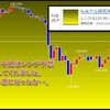 東京時間の米ドルの見通し