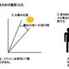 ◎自身の状況を確かめるための「あの世撮影」の方法